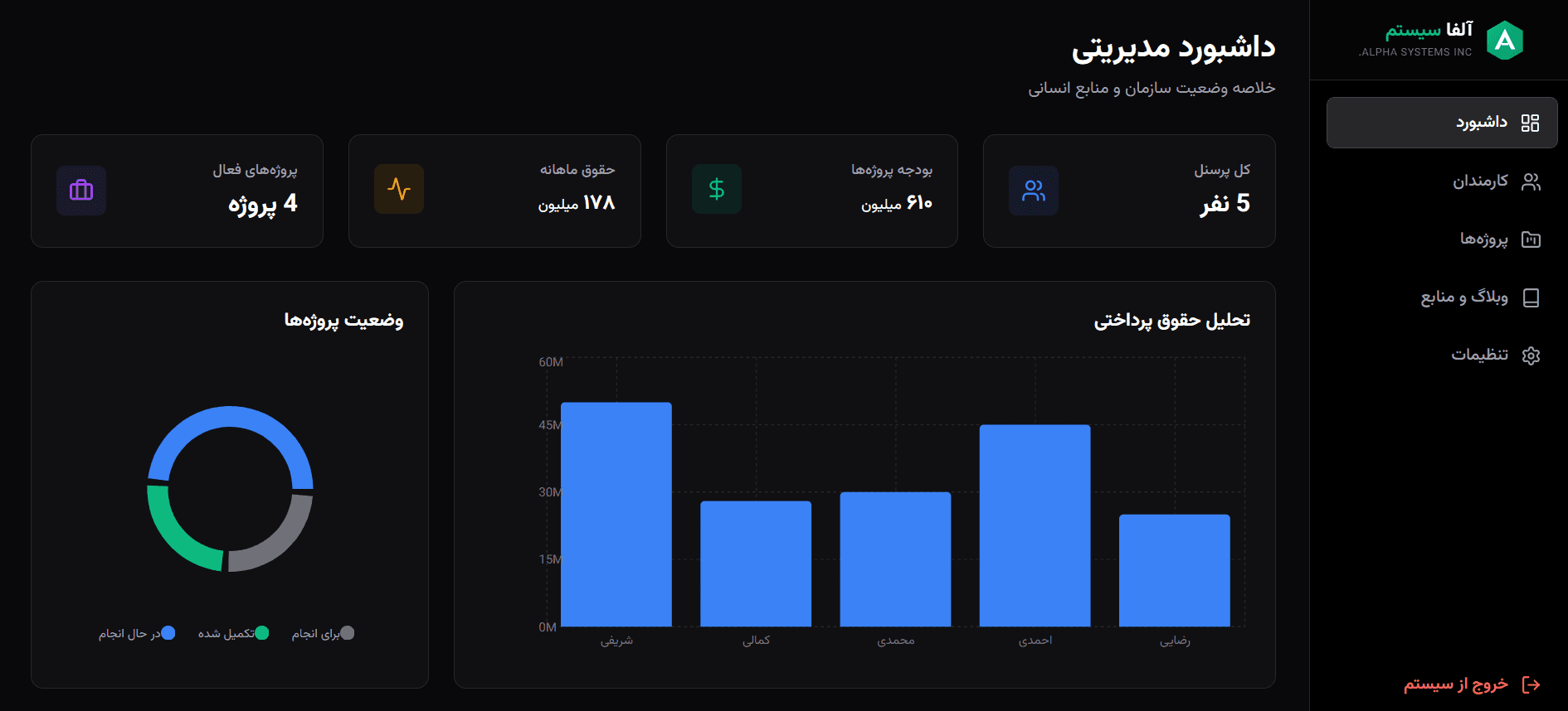 Alpha Dashboard